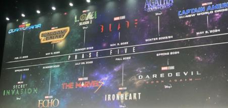 [SDCC] Kevin Feige annonce les phases 5 et 6 de l'univers Marvel 